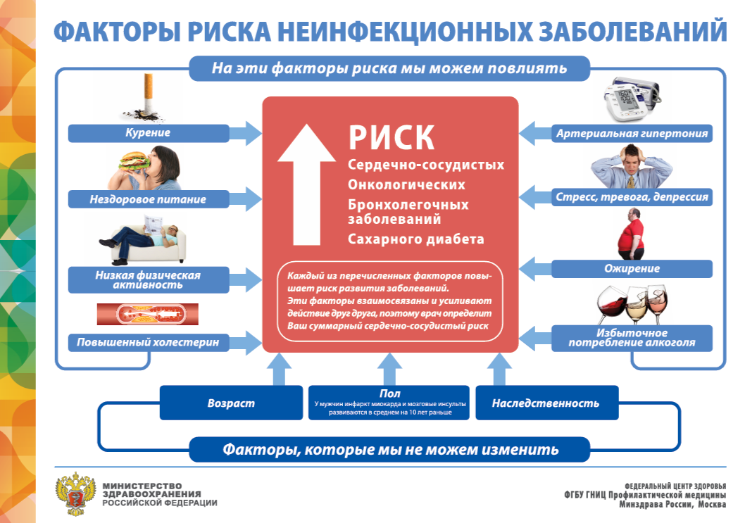 укрепление здоровья и профилактика неинфекционных заболеваний.